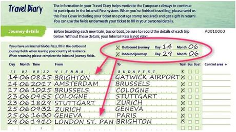 ¿Hacemos un Interrail? Qué es, cómo funciona, qué tipos de pases hay y otras cuestiones.