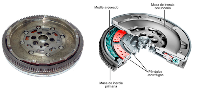 Volante bimasa pendular centrífugo