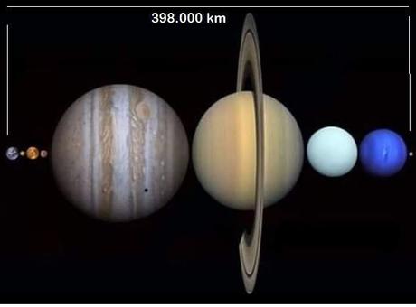 La comparación del tamaño de los planetas y de nuestra estrella