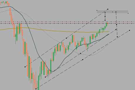 Como y donde he aprendido a invertir en la bolsa de valores