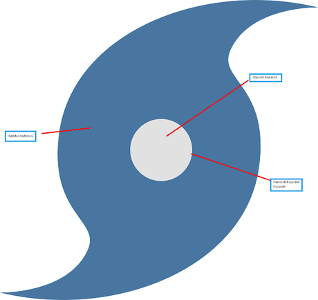 CICLONES, HURACANES Y TIFONES