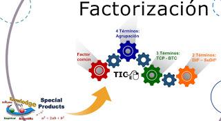 Factoring Strategy