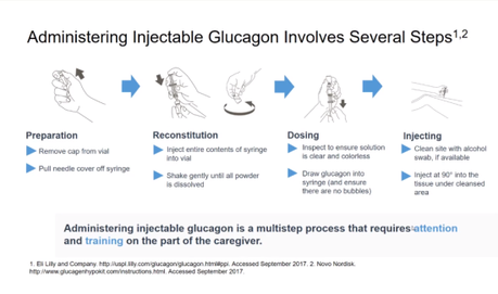 ISPAD 2020. Glucagón Nasal: Definición, características y beneficios