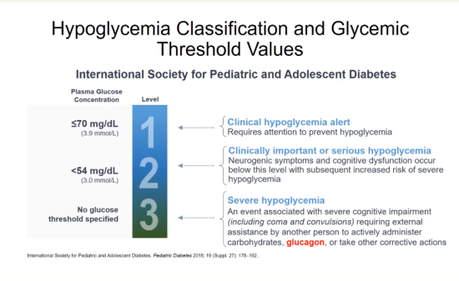 ISPAD 2020. Glucagón Nasal: Definición, características y beneficios