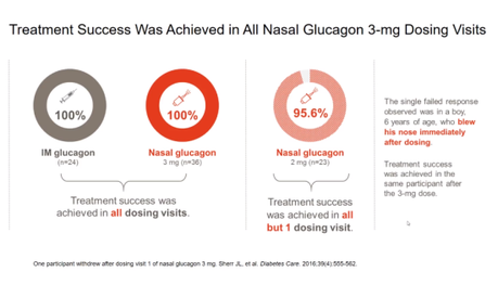 ISPAD 2020. Glucagón Nasal: Definición, características y beneficios