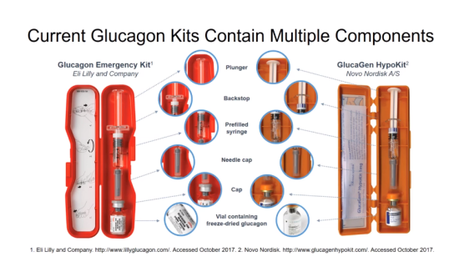 ISPAD 2020. Glucagón Nasal: Definición, características y beneficios