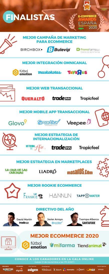 Futbol Emotion, Mifarma y Tiendanimal, finalistas al premio a Mejor Ecommerce español de 2020