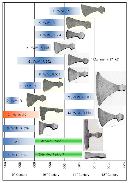 El Escriba recomienda: The Viking Age Compendium El Escriba recomienda: The Viking Age Compendium