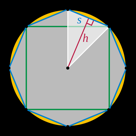 Historias de Pi: calculando el área del círculo