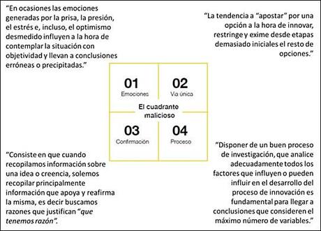 Escenario de la innovación: el futuro (II). Escenario de la innovación: el futuro (II).