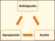 Escenario de la innovación: el futuro (II). Escenario de la innovación: el futuro (II).