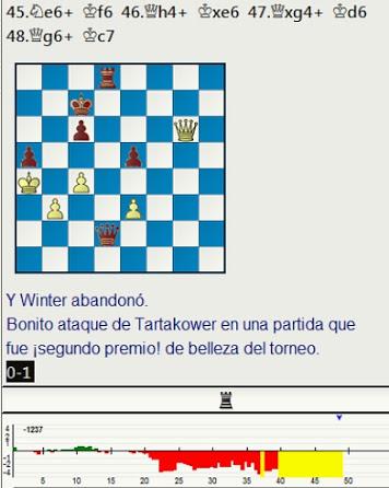 El baúl de los recuerdos (22) - William Winter vs Tartakower, London British Empire Club (7) 18.10.1927 El baúl de los recuerdos (22) - William Winter vs Tartakower, London British Empire Club (7) 18.10.1927