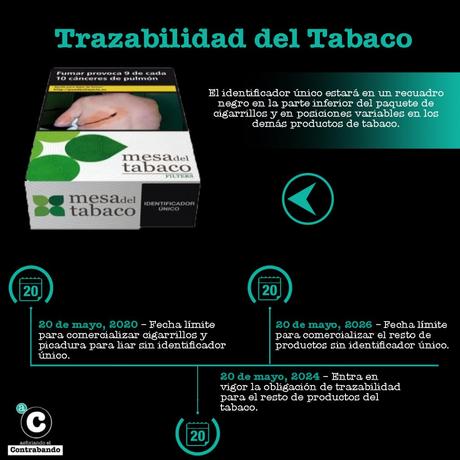 Trazabilidad del tabaco