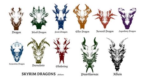 Tipos de dragones en Skyrim (Cabezas)