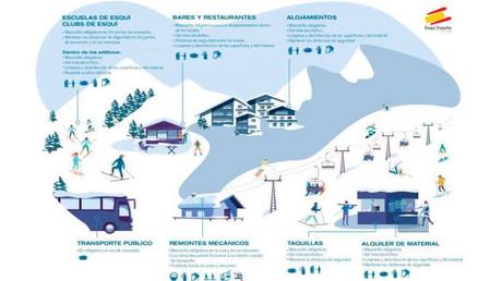 Como será el esquí en España con el Covid19