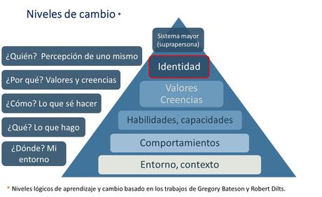 Construir proyectos de vida, reconstruir la propia identidad - educaweb.com