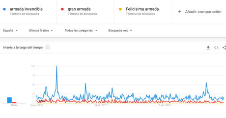 El verdadero origen del nombre «armada invencible»