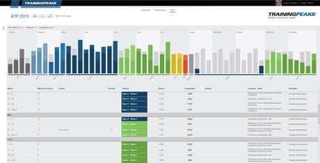 Mejores Gadgets para calcular nuestro estado de forma