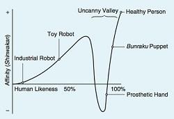 Factores para la aceptación de los robots en interacción con humanos