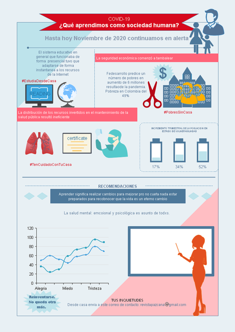 ¿Estamos seguros que la pandemia Covid-19 nos enseñó a vivir mejor? ¿Estamos seguros que la pandemia Covid-19 nos enseñó a vivir mejor?