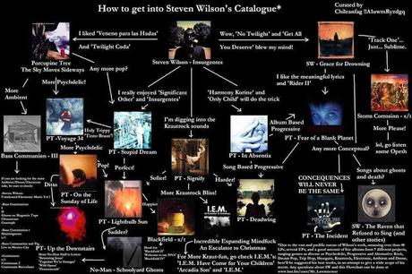 Una Discografía Mágica