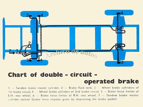 Avia A15, un camión liviano de 1972 Avia A15, un camión liviano de 1972
