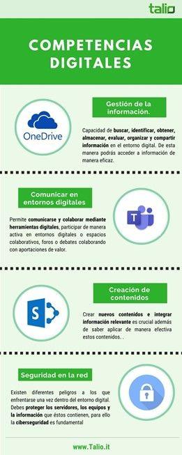 Las 4 competencias del profesional digital por Talio