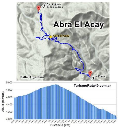 El gran viaje de la ruta 40 en moto de norte a sur: la cuarta etapa, desde Abra del Acay hasta Cachi. El gran viaje de la ruta 40 en moto de norte a sur: la cuarta etapa, desde Abra del Acay hasta Cachi.
