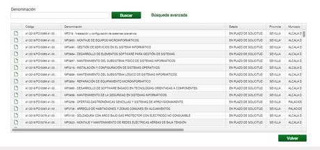 Cursos de formación para el empleo de Andalucía Cursos de formación para el empleo de Andalucía