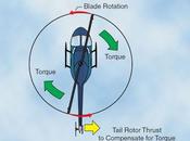 Rotor helicóptero