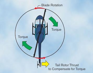 Rotor de un helicóptero Rotor de un helicóptero