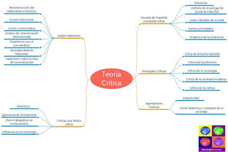 La sociología marxista después de Marx II: La teoría crítica