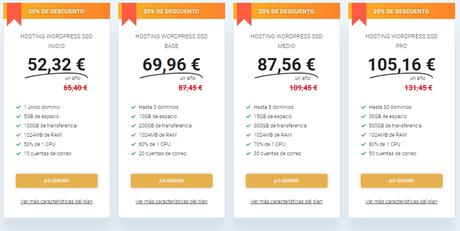 Cupón Raiola Networks Descuento 20% y Opinión del Hosting 2020