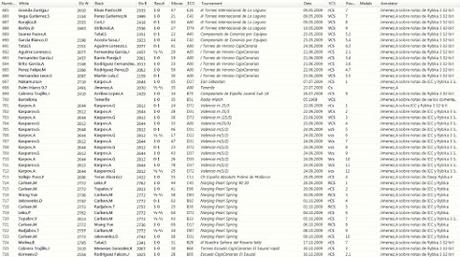 1.489 partidas historia AJEDREZTENERIFE formato comprimido 