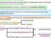 Esquema sobre segunda fase dela revolución industrial