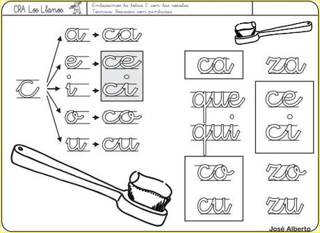 Aprendo a leer y a escribir. La C