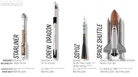 SpaceX lanzará hoy la misión CREW-1 a la Estación Espacial Internacional