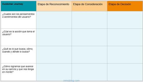 El bien más preciado para cualquier inmobiliaria, es...