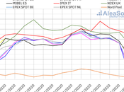 AleaSoft: Precios negativos algunos mercados inicio tercera semana noviembre eólica