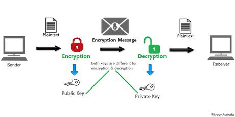 4 razones por las que las pymes deben tener cuidado en línea
