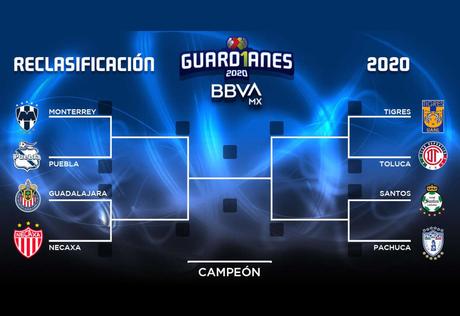 Repechaje de la Liga MX. Asi se jugará en Guardianes 2020 Repechaje de la Liga MX. Asi se jugará en Guardianes 2020