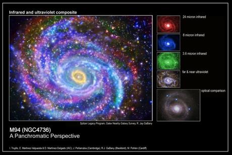 La galaxia M94 y la creación de estrellas