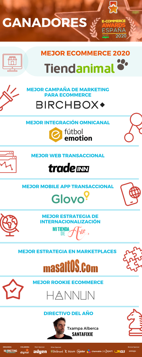 Tiendanimal, la mejor ecommerce 2020 de España