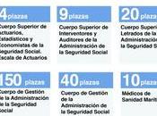 Seguridad Social esta contratando trabajadores para tramitacion Ingreso Mínimo Vital