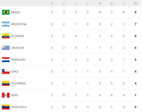Catar 2022: Te contamos cuales son los partidos de la eliminatoria para hoy