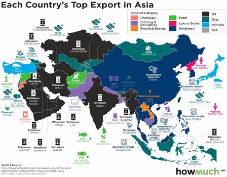 Los productos que exporta cada país