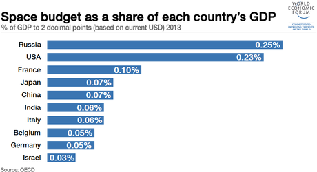Japón ya es una potencia espacial, y ahora quiere volver a serlo en Asia-Pacífico