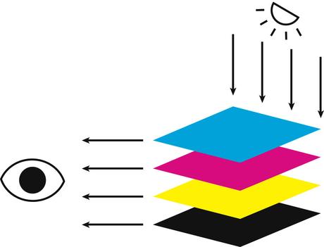 ¿Colorear o no colorear? Esa es la pregunta