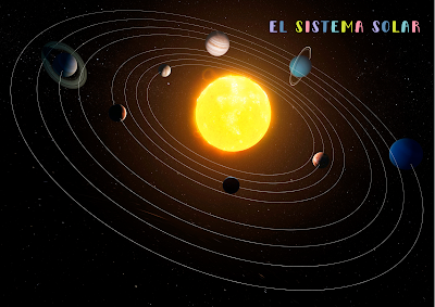 Recurso Imprimible: Pack Materiales proyecto sobre el Universo | El Sistema Solar