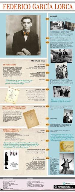 Federico García Lorca Federico García Lorca